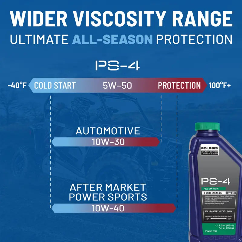 Full Synthetic Oil Change Kit, 2877473, 2 Quarts of PS-4 Engine Oil and 1 Oil Filter
