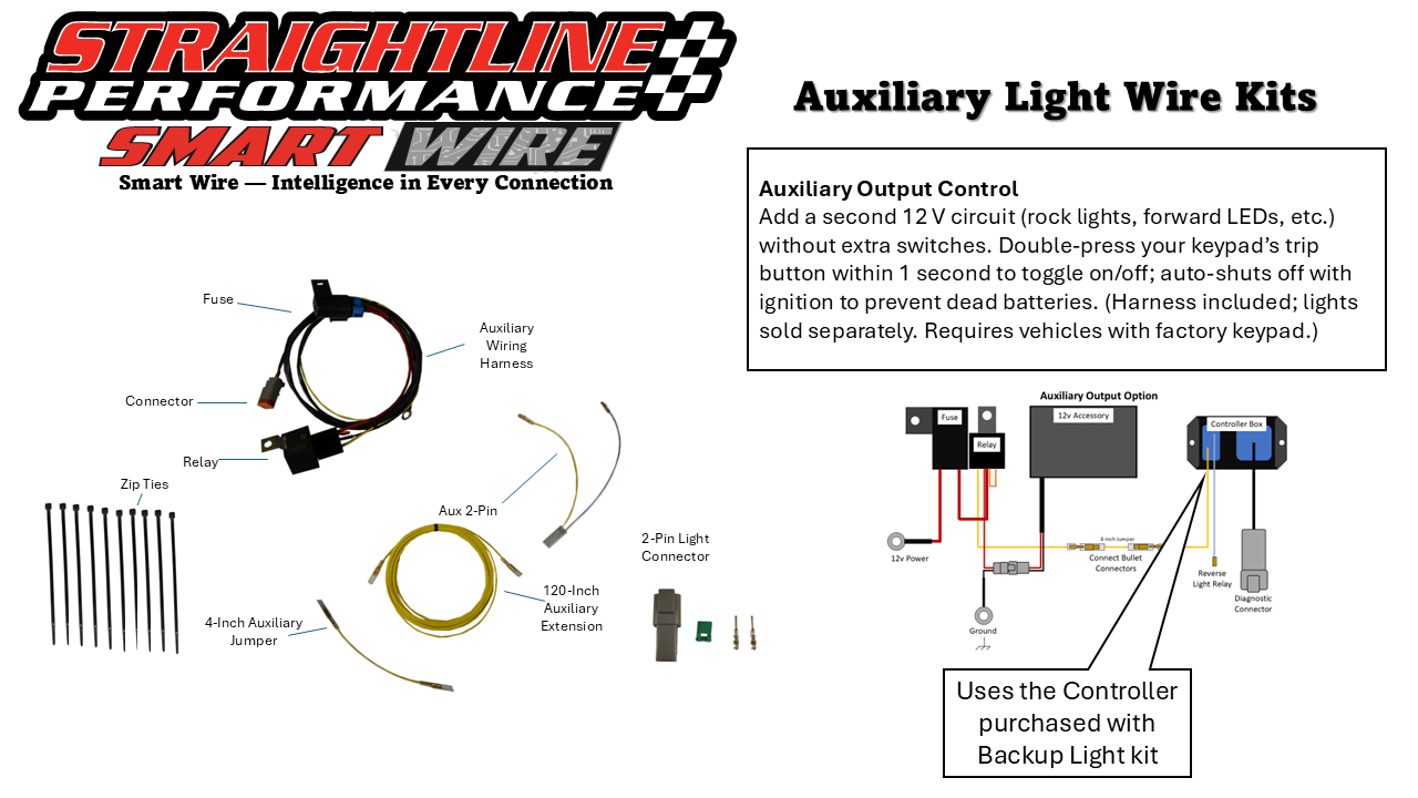Smart Wire Auxiliary Kit Output Control Can