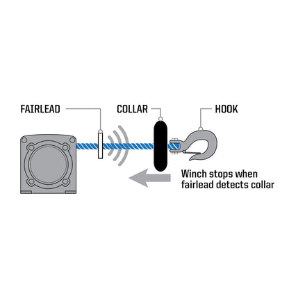 Polaris ATV Pro HD Auto Stop Collar 5415787