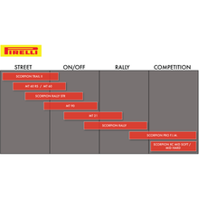 PIRELLI Tire - Scorpion™ XC Mid Hard - Rear - 110/100-18 - 64M 4344200
