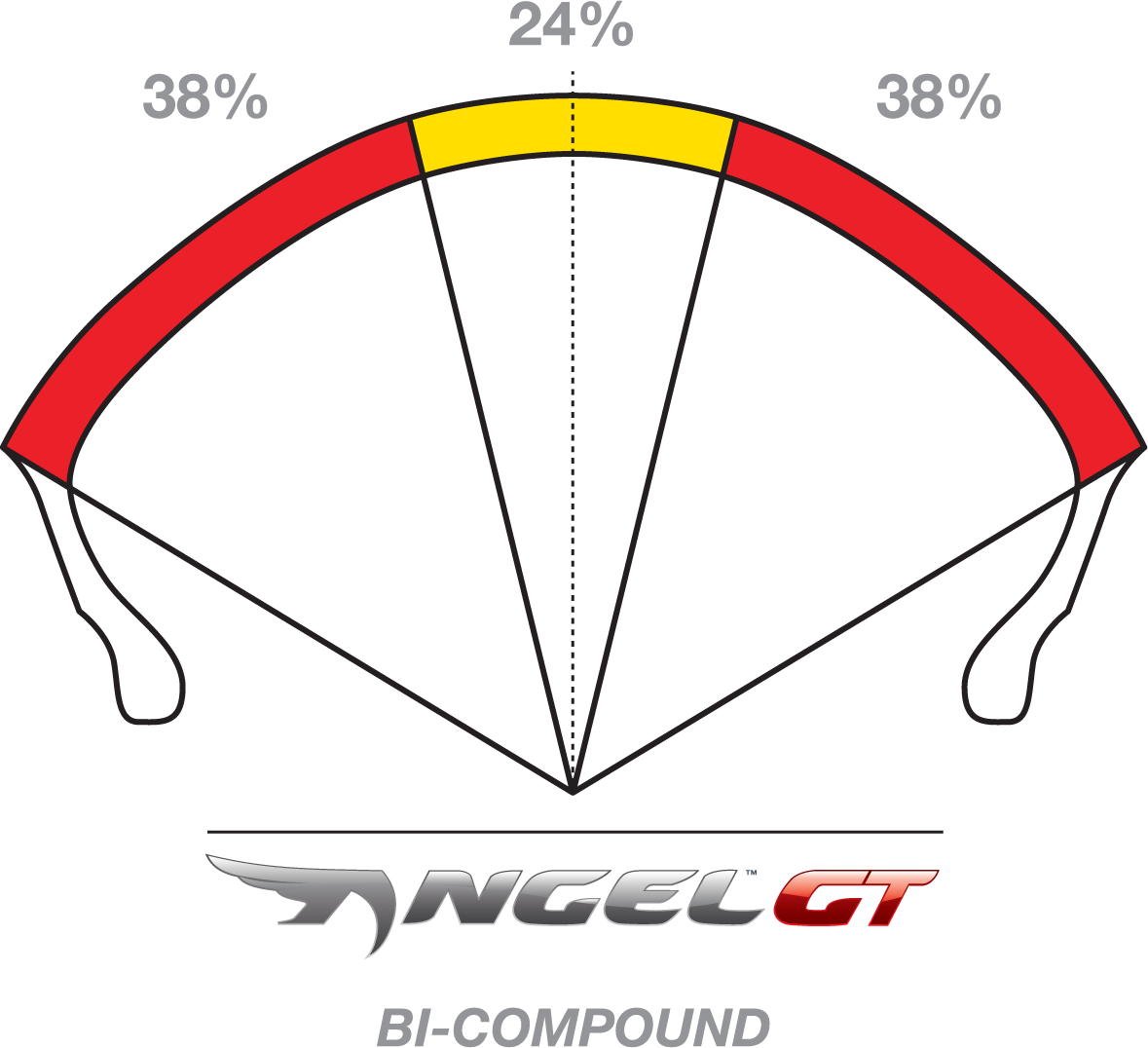 PIRELLI Tire - Angel™ GT - Front - 110/80R19 - 69V 4565300