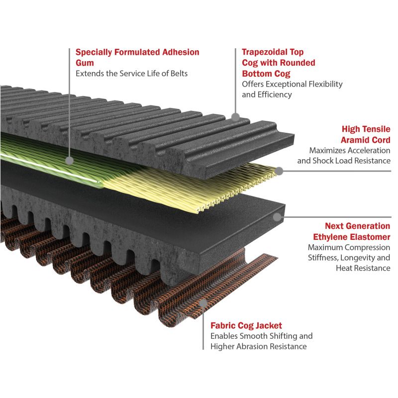 Gates 2015-20 Polaris RZR S 875cc G-Force RedLine CVT Belts