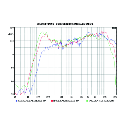 Kuryakyn Road Thunder Plus Sound Bar Satin Silver