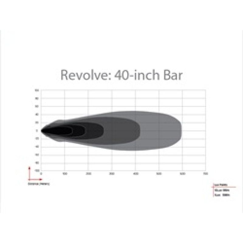 Rigid Industries Revolve 40in Bar w/Amber Trim Ring