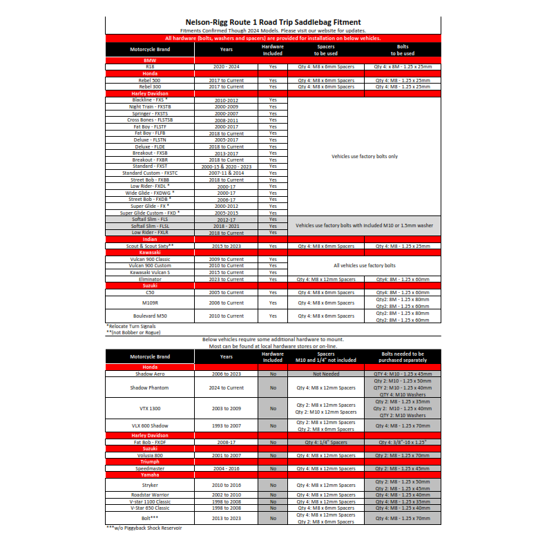 Route 1 Road Trip Saddlebags