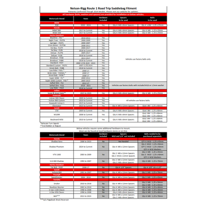 Route 1 Road Trip Saddlebags
