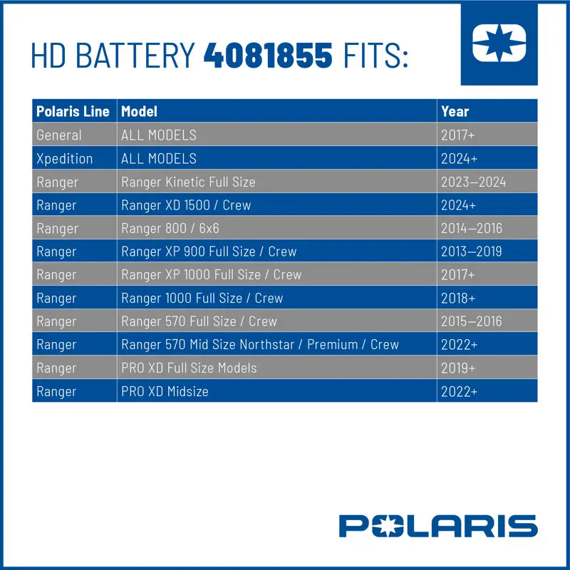 
                      
                        Polaris Off Road HD AGM Battery - 4081855
                      
                    