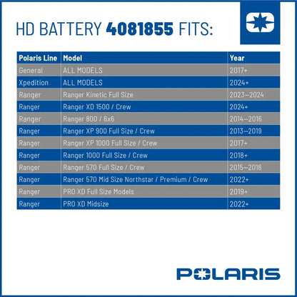 Polaris Off Road HD AGM Battery - 4081855