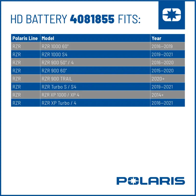 
                      
                        Polaris Off Road HD AGM Battery - 4081855
                      
                    