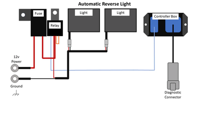 Smart Wire Reverse Light Kit Single Light Can