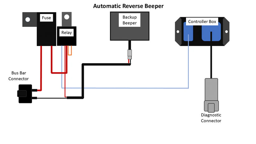 Automatic Backup Beeper Kit Pol
