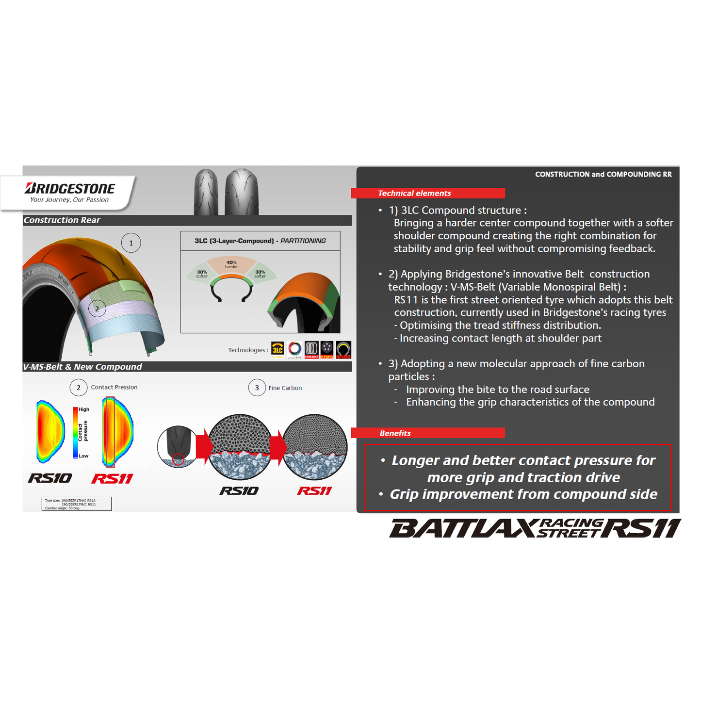 Tire Battlax Rs11 Front 120/70zr17 58w Radial Tl
