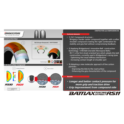 Tire Battlax Rs11 Front 120/70zr17 58w Radial Tl