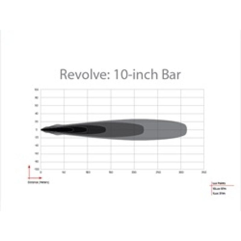 
                      
                        Rigid Industries Revolve 10in Bar w/Amber Trim Ring
                      
                    