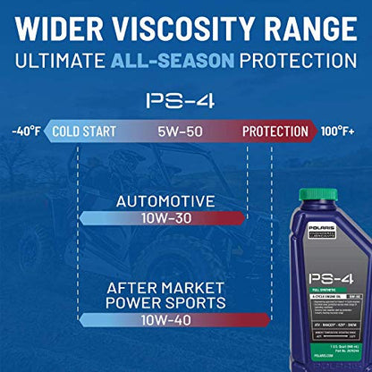 Polaris PS4 All-Season 4 Cycle 5W50 Full Synthetic Motor Oil, 1 Quart - 2876244