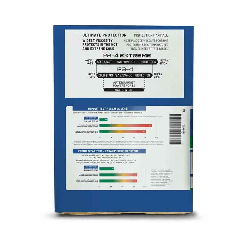 Polaris RZR Oil Change Kit Part 2890880