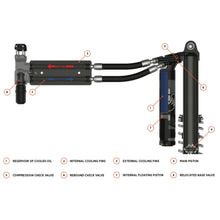 FOX ECS2 - External Reservoir Coolers