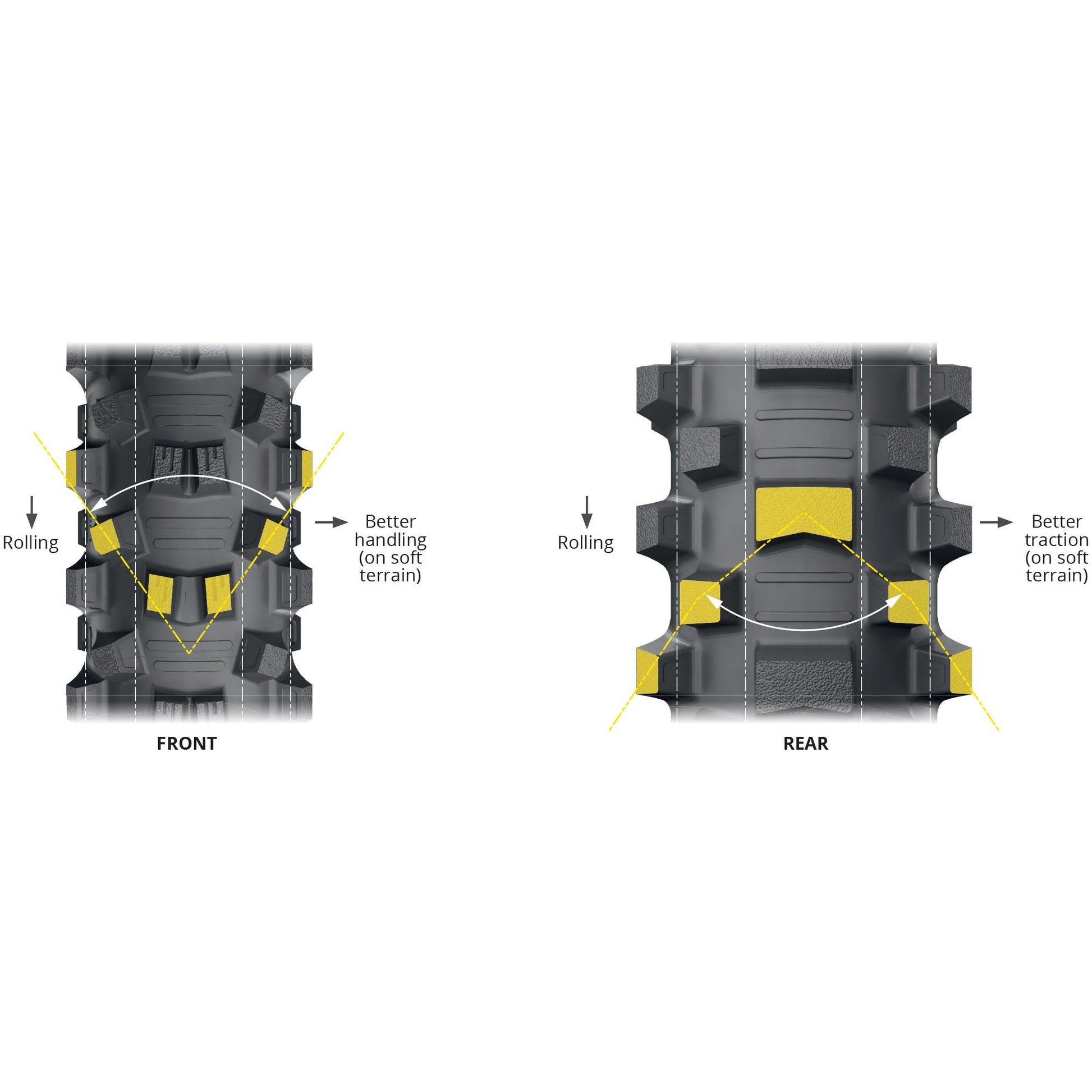 Tire Starcross 6 Med Soft Rear 110/90 19 62m Bias Tt