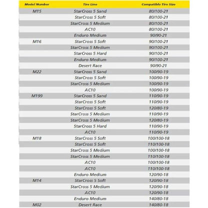Tube 120/90 18r Bib Mousse (M18)
