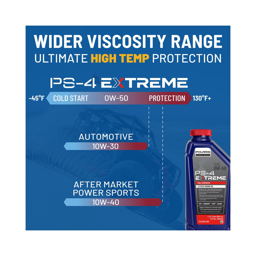 
                      
                        Polaris 2889396 PS-4 0W-50 Extreme Full-Synthetic Oil 1 Gallon
                      
                    