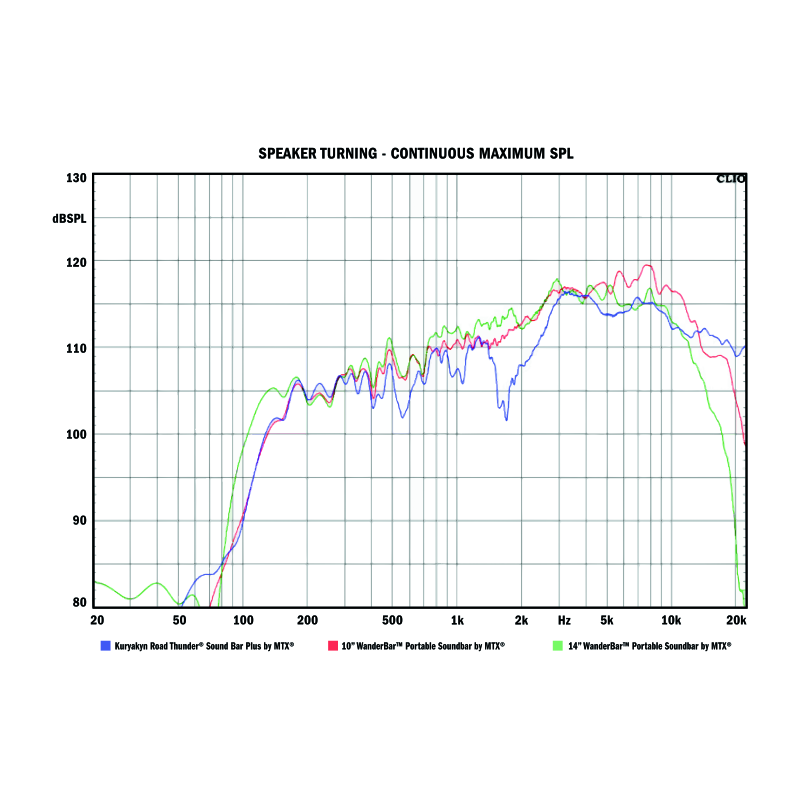 Kuryakyn Road Thunder Plus Sound Bar Satin Silver