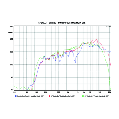 Kuryakyn Road Thunder Plus Sound Bar Satin Silver