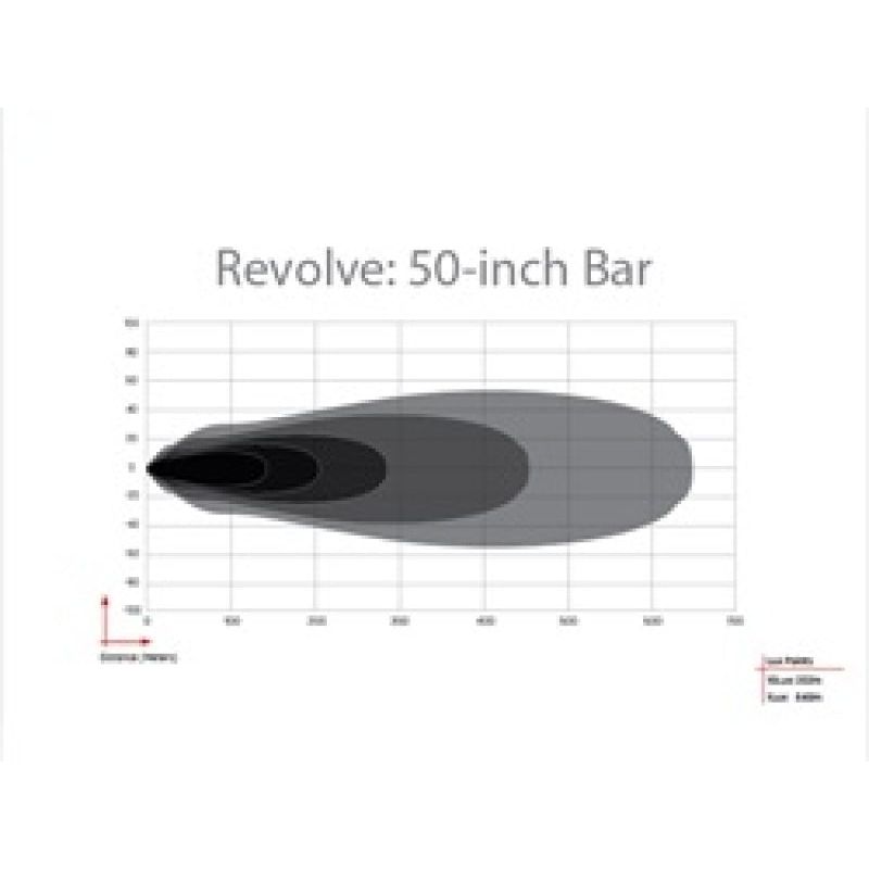 Rigid Industries Revolve 50in Bar w/Amber Trim Ring