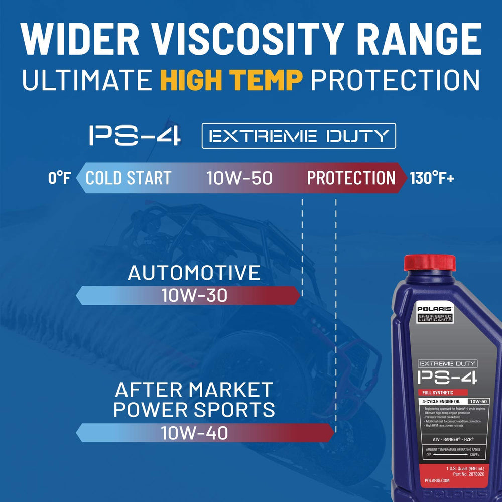 
                      
                        Polaris Ranger Full Synthetic Oil Change Kit, 2878924, 2 Quarts of PS-4 Extreme Duty Engine Oil and 1 Oil Filter
                      
                    