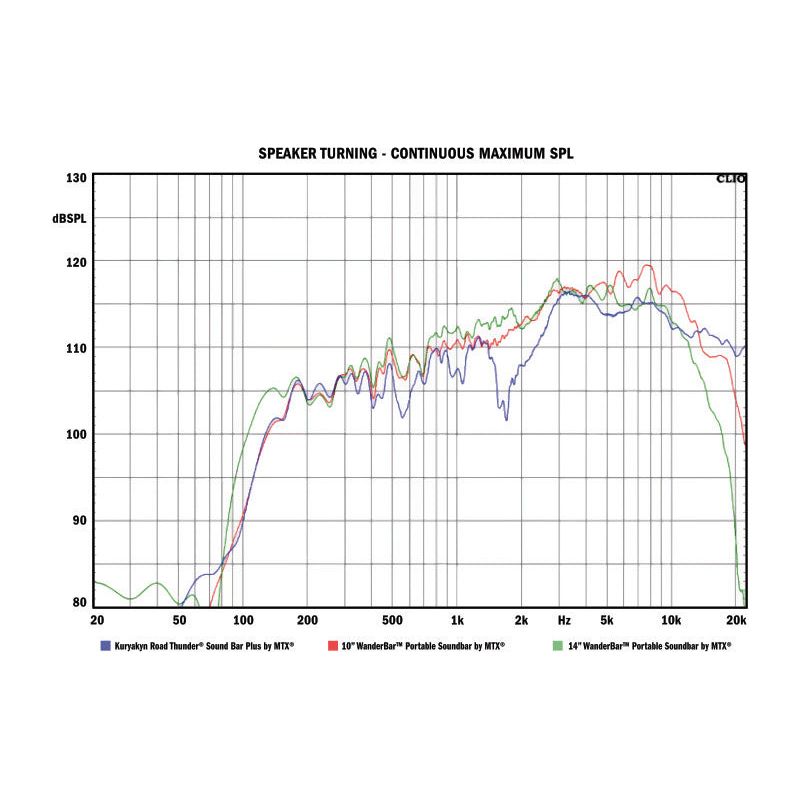 Kuryakyn Road Thunder Plus Sound Bar Satin Silver