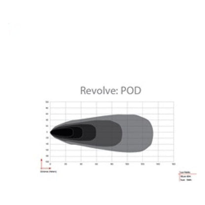 Rigid Industries Revolve Pod w/White Trim Ring - Pair