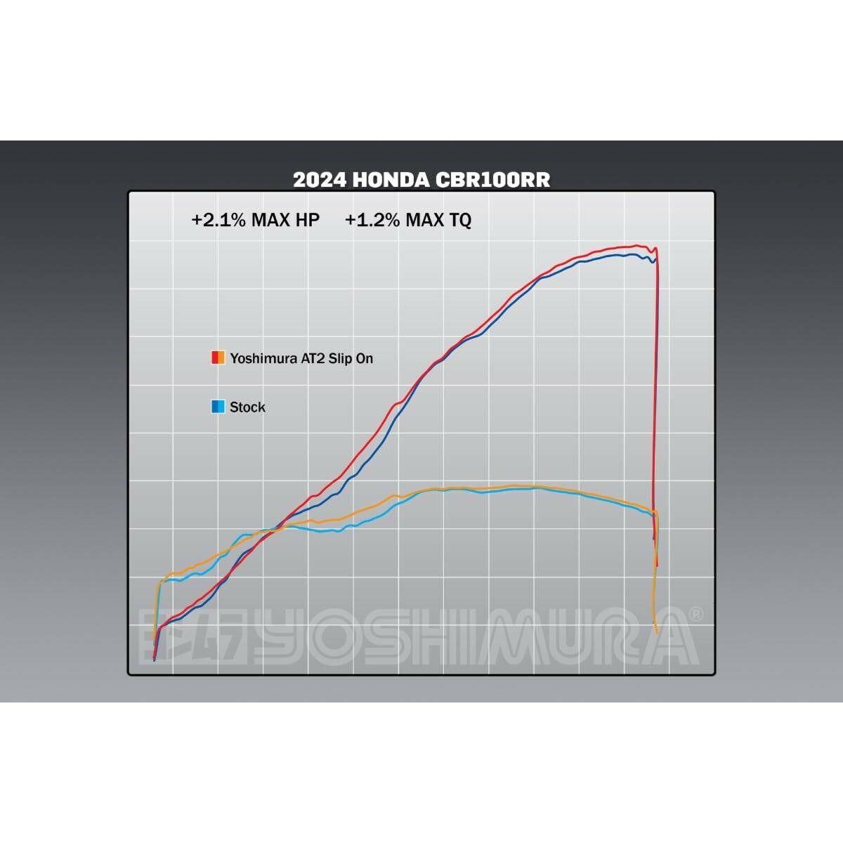 Exhaust Street At2 Slip On Ss Ss Cf