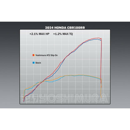 Exhaust Street At2 Slip On Ss Ss Cf