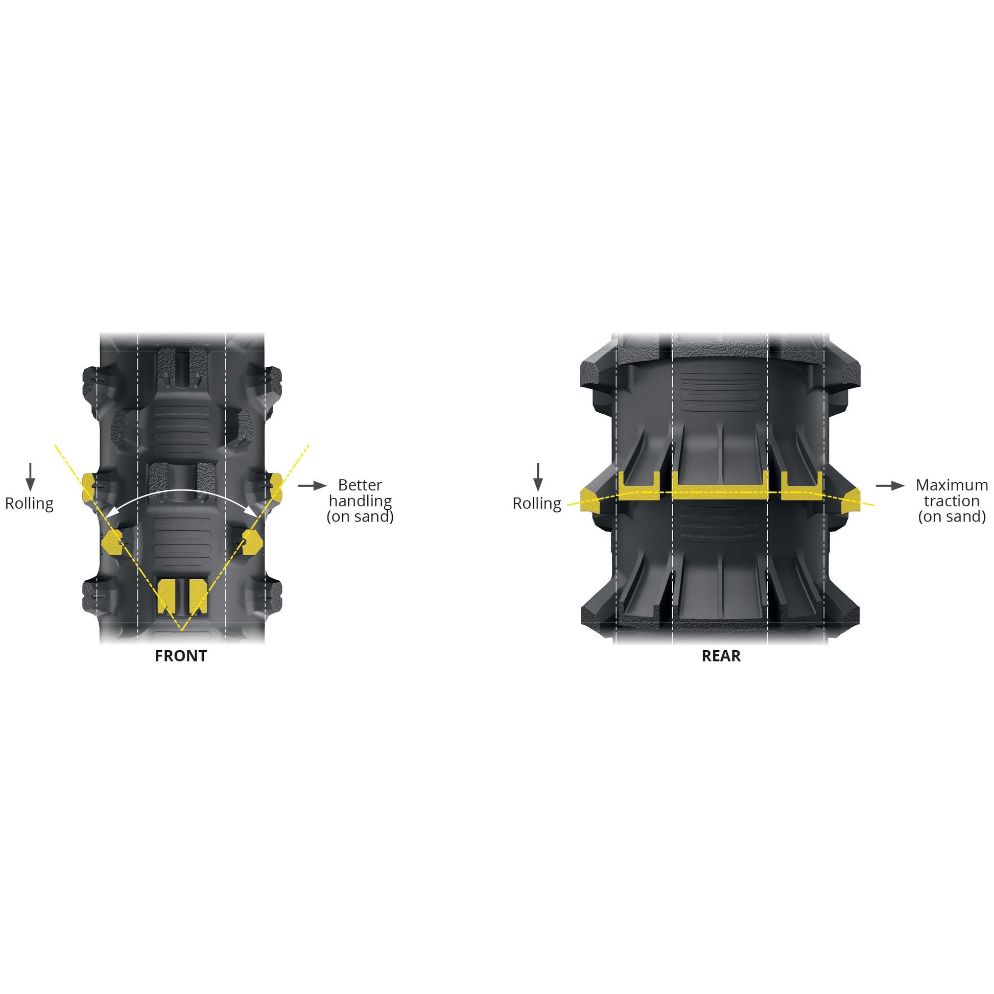 Tire Starcross 6 Sand Front 80/100 21 51m Bias Tt
