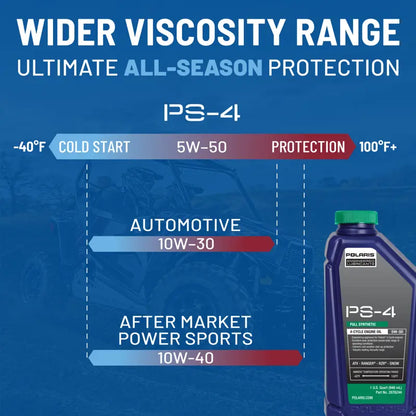 Full Synthetic Oil Change Kit, 2877473, 2 Quarts of PS-4 Engine Oil and 1 Oil Filter