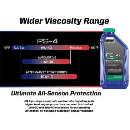 Polaris Full Synthetic Oil Change Kit, 2881696, 3 Quarts of PS-4 Engine Oil and 1 Oil Filter